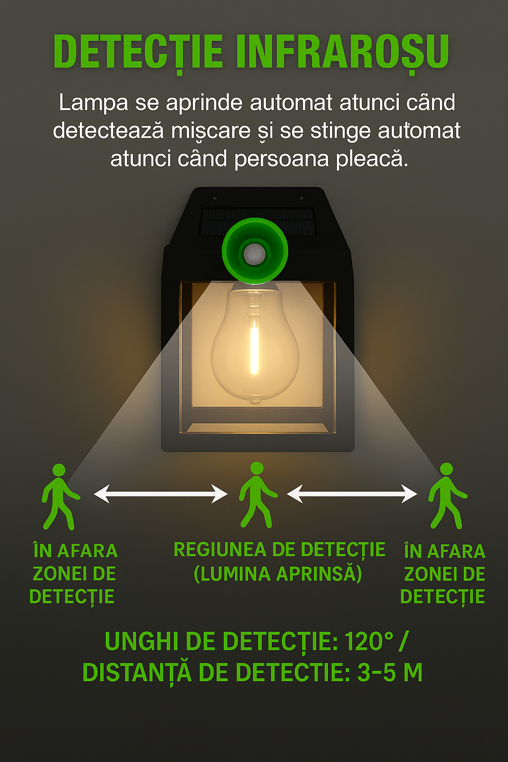 Set 5 x Lampa Solara de Perete | Forma Felinar | 18W | Senzor de Miscare | Lumina Calda 3000K