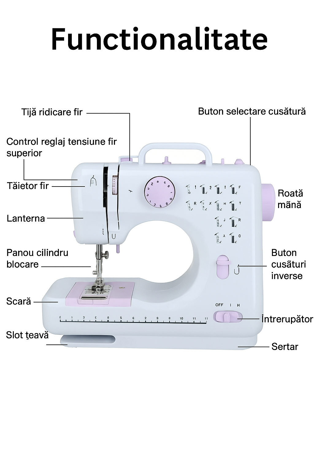 Mașină De Cusut Sew Simple K1127 | Portabilă, 12 Tipuri De Cusături, 2 Viteze, Albă