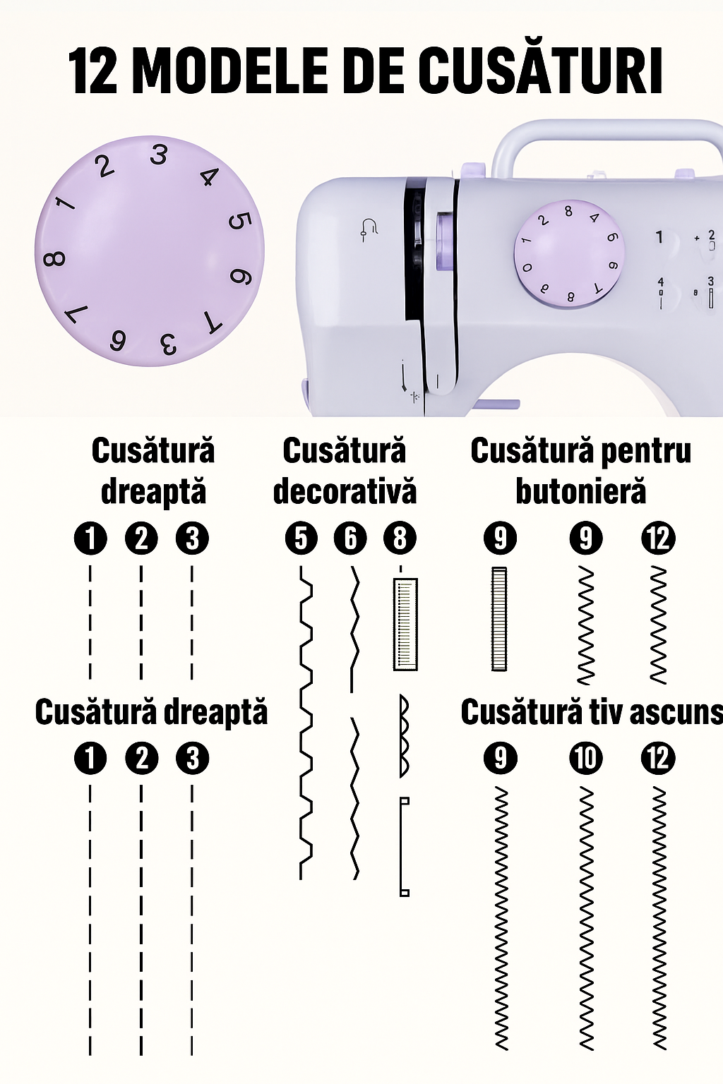 Mașină De Cusut Sew Simple K1127 | Portabilă, 12 Tipuri De Cusături, 2 Viteze, Albă