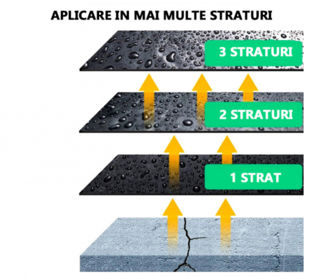Set 2x Spray de etanșare pentru toate suprafețele WERSTIL, impermeabil, 750 ml NEGRU