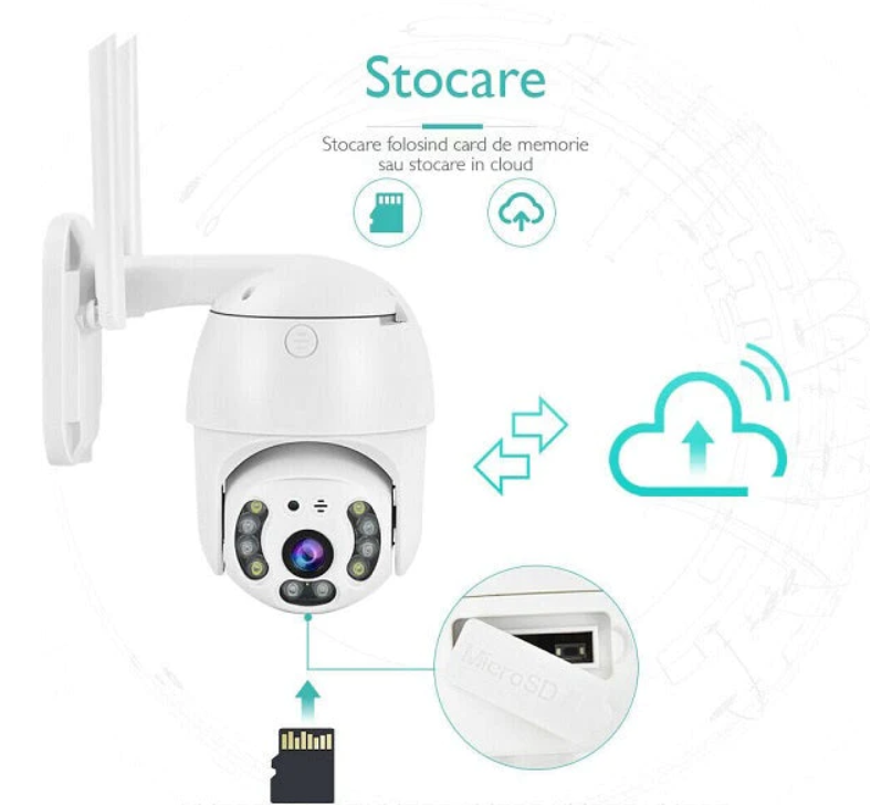 Pachet Promo, 3 Camere de Supraveghere WI-FI WERSTIL, de Exterior, Rotativ 360°, cu Senzorde Miscare + 3 Carduri Memorie 32 GB Cadou