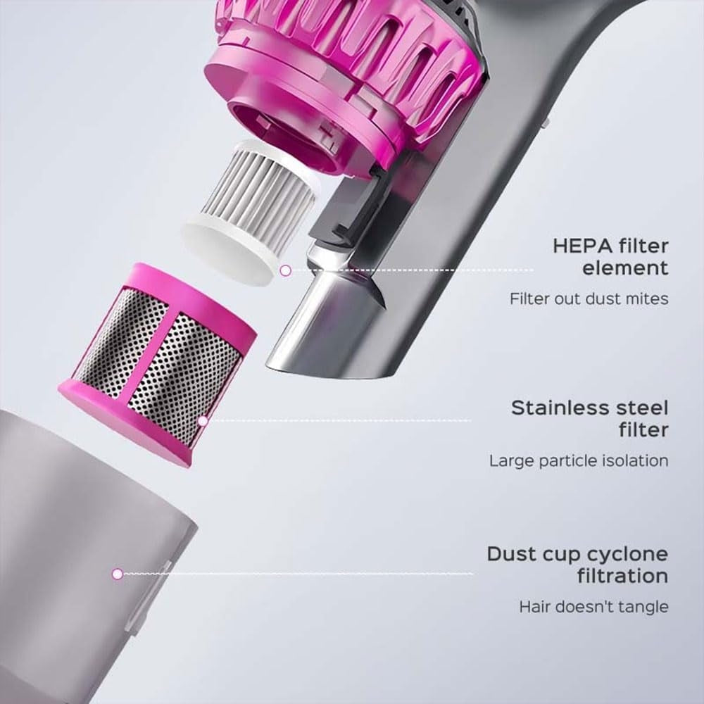 Aspirator Vertical fără Fir 4 în 1, 8500 Pa, cu Lumină UV Anti-Acarieni și Filtru HEPA