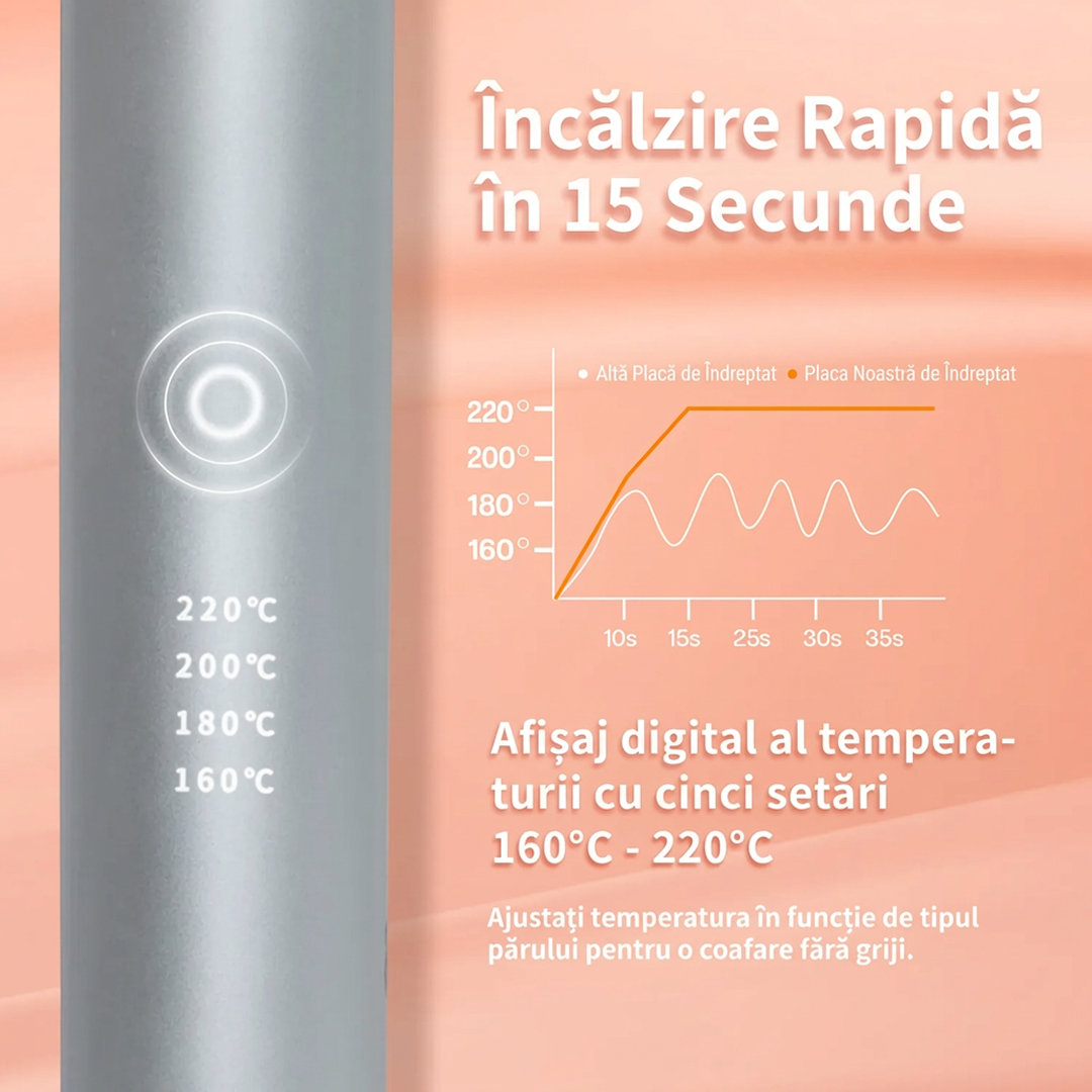 Placa Indreptare Par cu Keratina | Styling Usor | Placi Ceramice | Protectie Termica