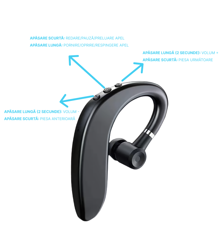 Cască Handsfree Bluetooth S109 | Microfon Reglabil 180° | Reducere Zgomot | Autonomie Mare | Bluetooth 5.0