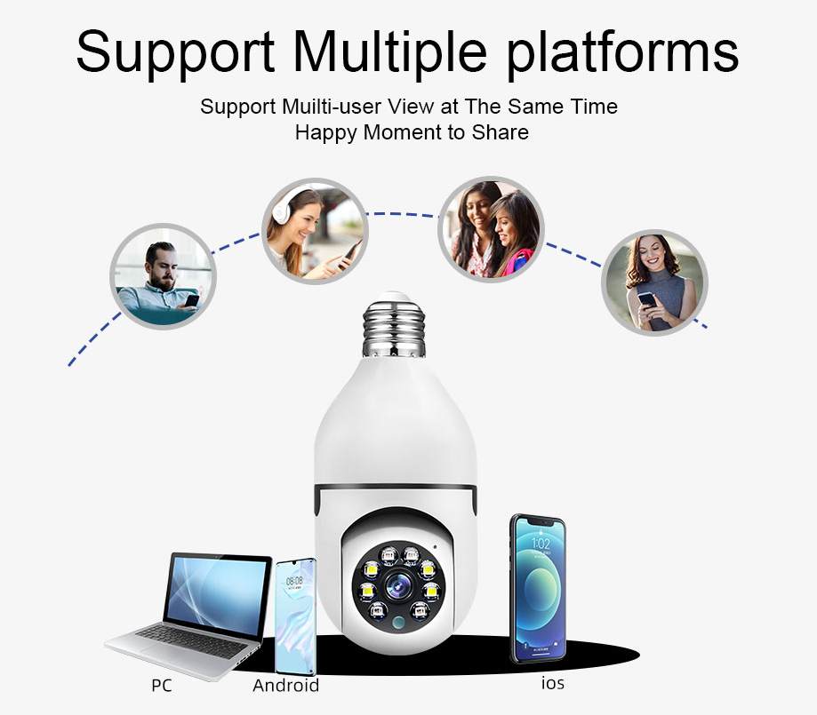 Pachet 1+1: 2 Camere de Supraveghere WiFi tip Bec E27, 1080P, Rotative, cu Senzor PIR