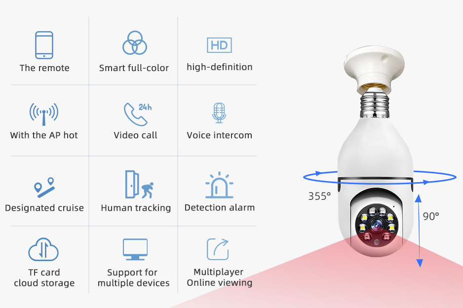 Pachet 1+1: 2 Camere de Supraveghere WiFi tip Bec E27, 1080P, Rotative, cu Senzor PIR