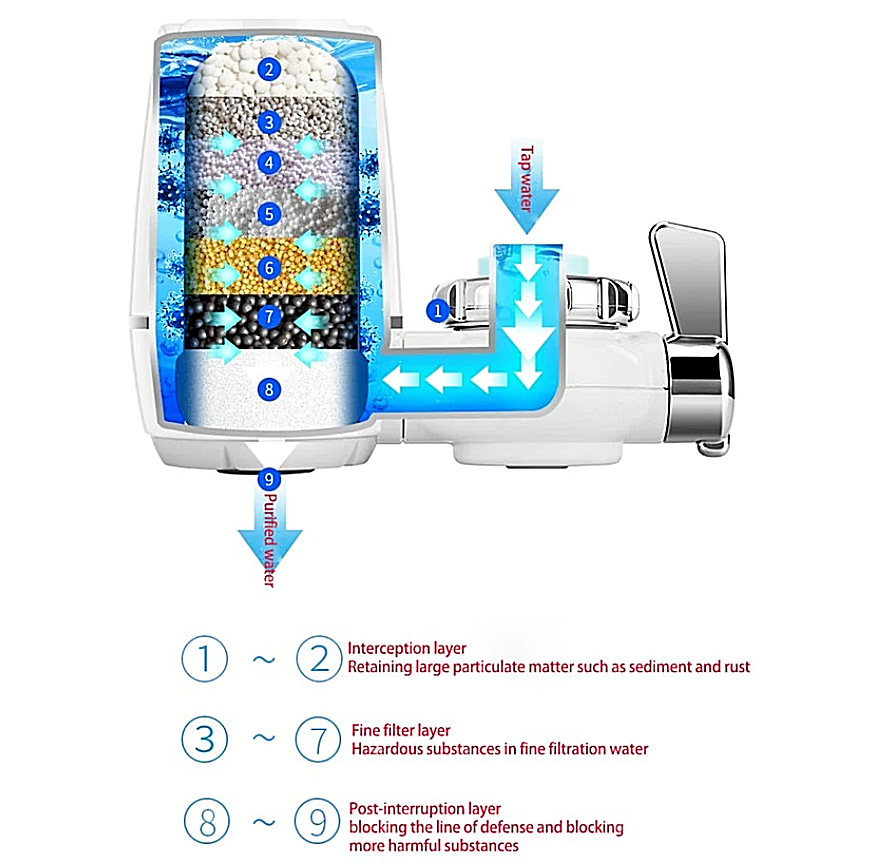 Filtru pentru apa Werstil, montabil pe robinet , antibacterian + set 3 filtre rezerva.