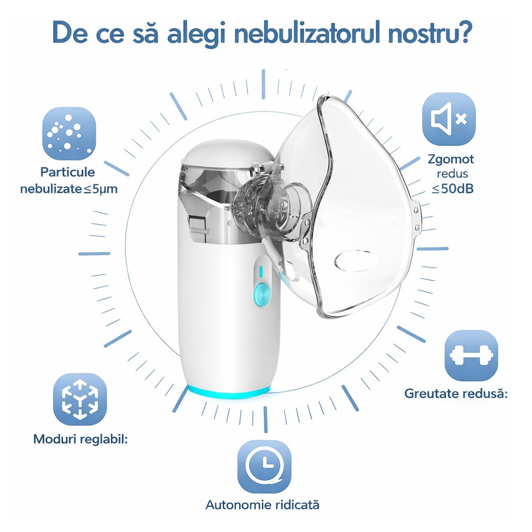 Aparat Aerosoli Portabil | Nebulizator Ultrasonic Cu Plasa | Ultra Silentios | Reincarcabil USB | Set Adulti Si Copii