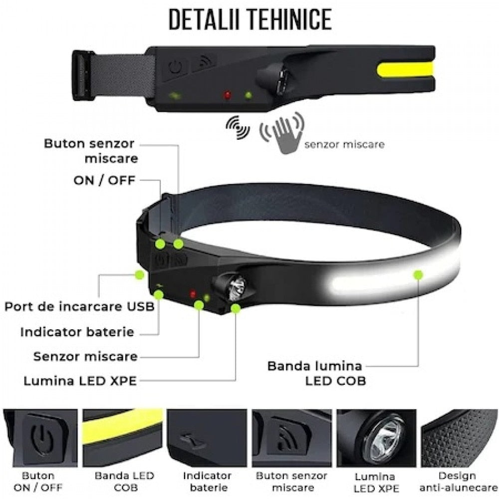 Lanterna Frontala LED | 1200 Lumeni, Senzor De Miscare, 5 Moduri Lumina, Reincarcabila, Negru