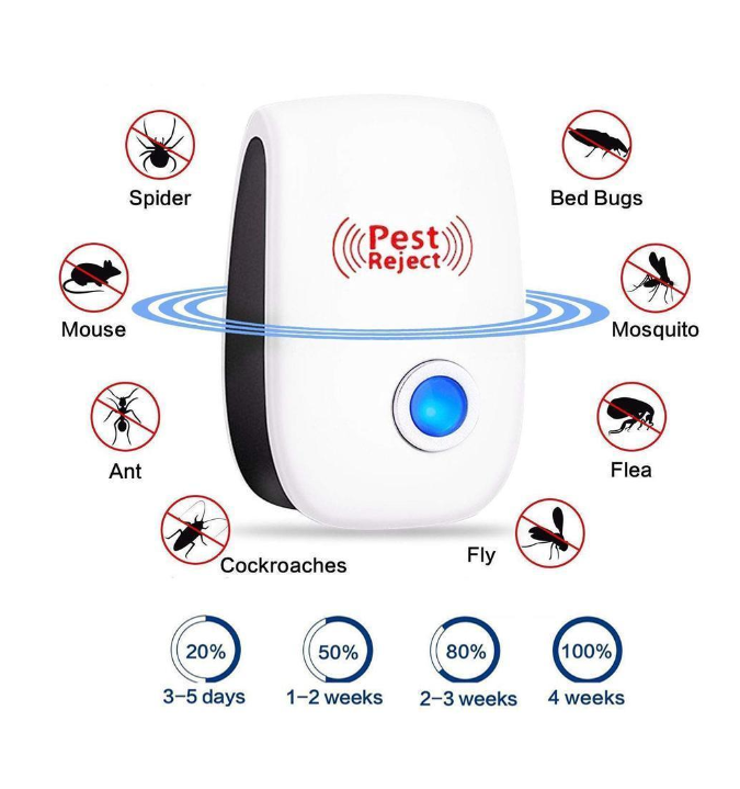 Set 3x Dispozitiv Antidaunatori Ultrasonic | Pest Reject | Fara Chimicale | Priza 220V | Protectie 80mp | Lumina Veghe